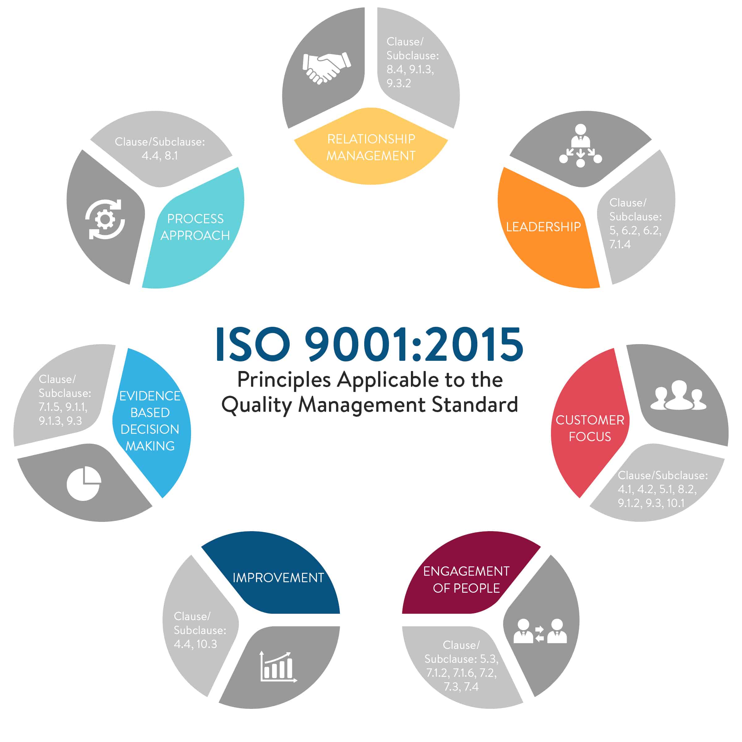ISO 9001:2015