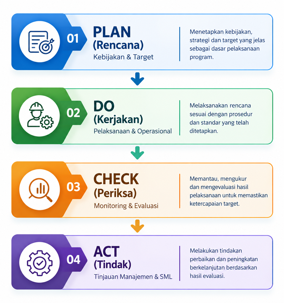 ISO 14001 adalah