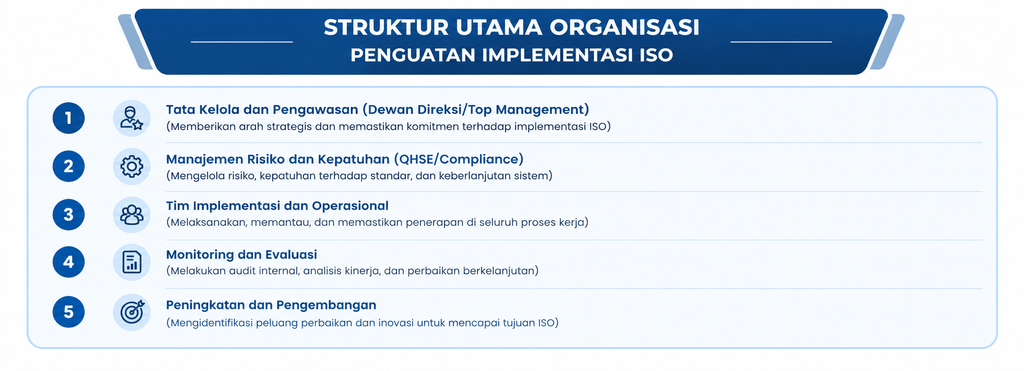 Infografis kesalahan umum saat pertama kali menerapkan ISO
