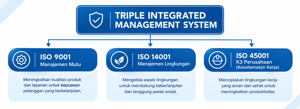 Perbedaan dan Perbandingan ISO 9001 14001 dan 45001