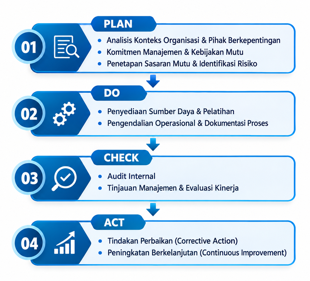 Panduan Penerapan ISO 9001:2015 untuk Mengoptimalkan Mutu 3 Penerapan ISO 9001:2015