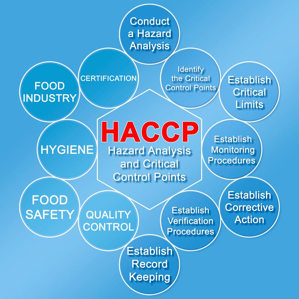 Sertifikasi HACCP